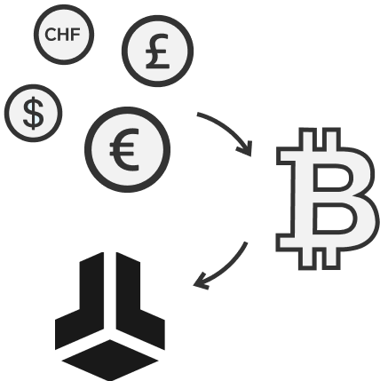 Buy Bitcoin graphic